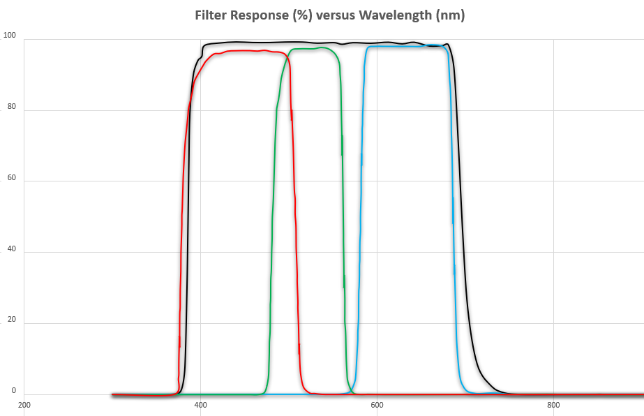 diffraction limited