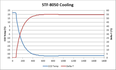 8050_cooling_50