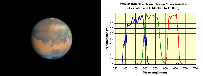 mars_curves